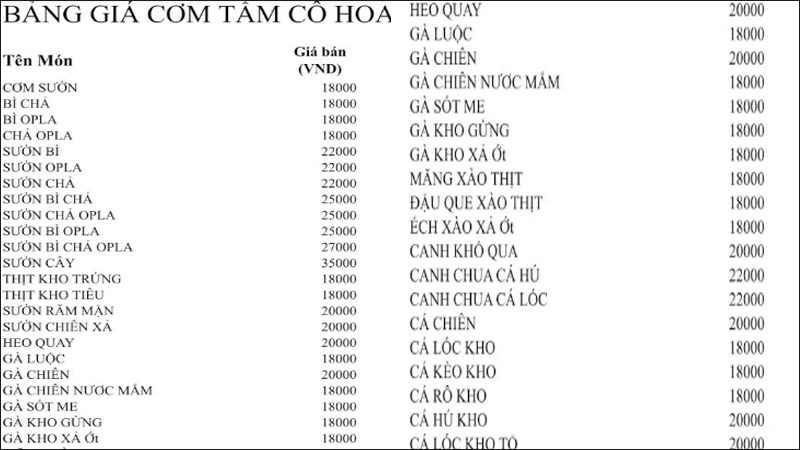 Quán Cơm Tấm Cô Hoa