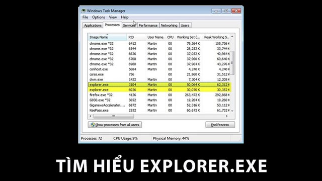 Explorer.exe được sử dụng để quản lý hệ điều hành nào trên máy tính?