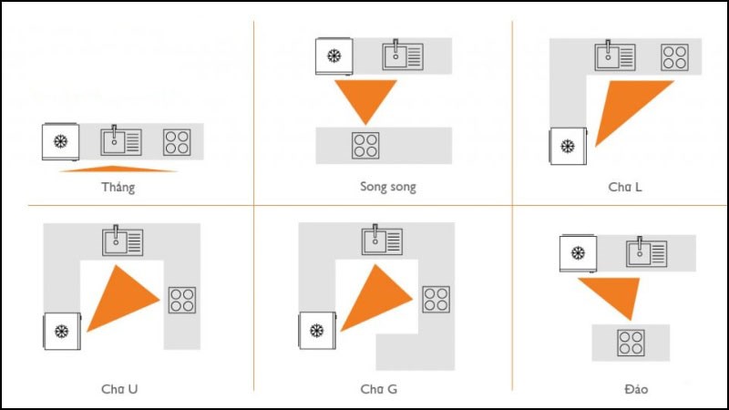 Các hình dáng bếp