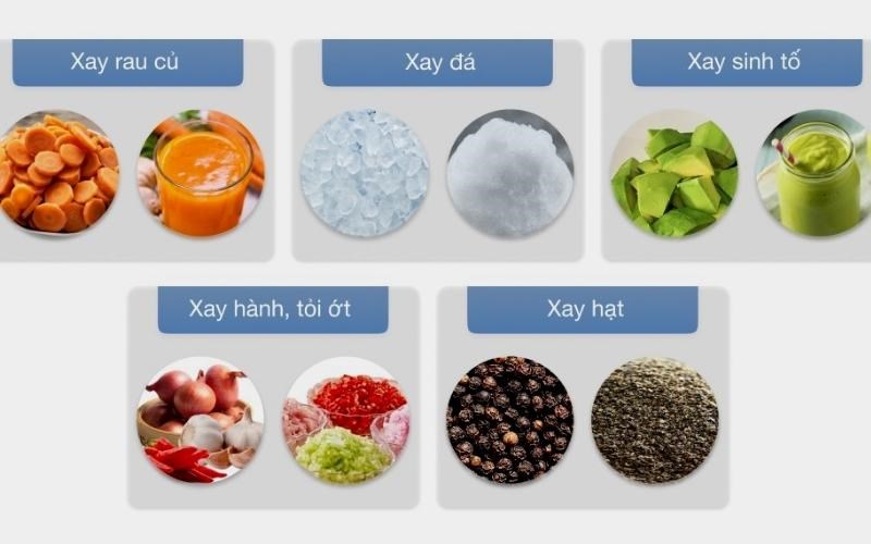 Chức năng m&aacute;y xay sinh tố Panasonic MX-900MW