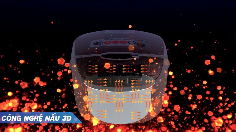 C&ocirc;ng nghệ nấu 3D của nồi cơm điện tử Panasonic 1 l&iacute;t SR-CP108NRA