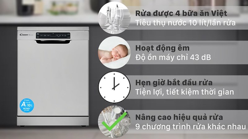 Minh họa máy rửa chén độc lập Candy CDPN 4D620PX/E