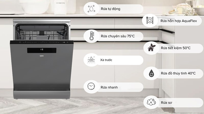 Minh họa máy rửa chén độc lập có sấy Beko DFN28424X