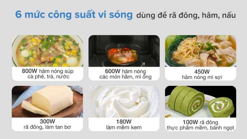 Lò có 6 mức công suất vi sóng 