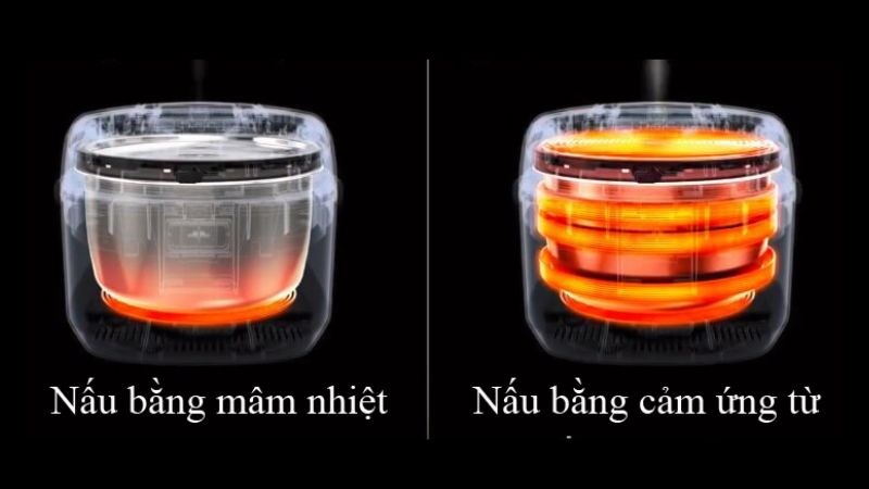 Hình thức nấu bằng cảm ứng từ của nồi cao tần