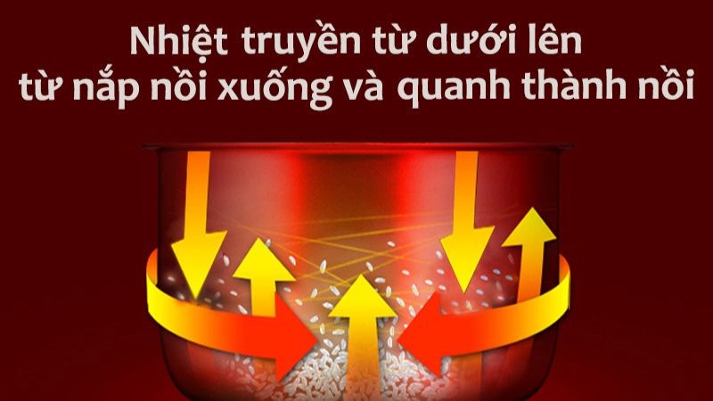 C&ocirc;ng nghệ nấu 3D, tỏa nhiệt đều khắp nồi