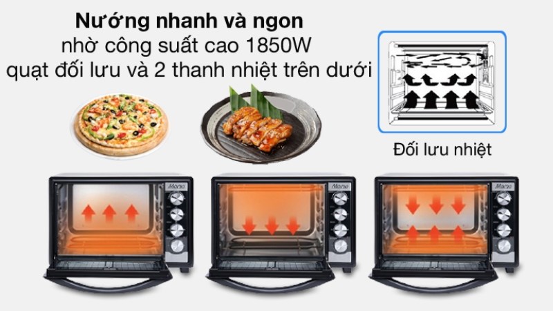 Lò nướng Sunhouse Mama SHD4250S 50 lít