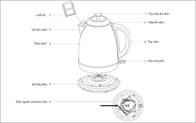 Cấu tạo ấm siêu tốc