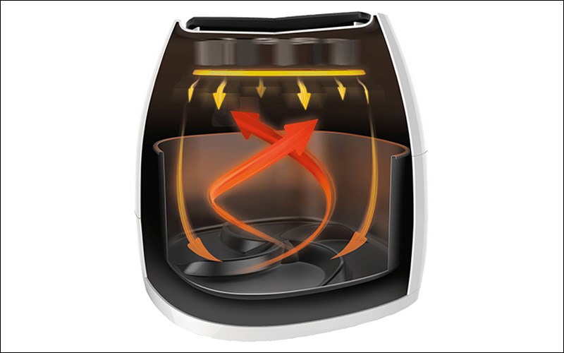 Công nghệ Rapid Air là gì?