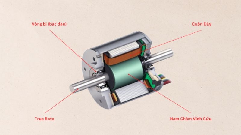 Động cơ DC kh&ocirc;ng chổi than
