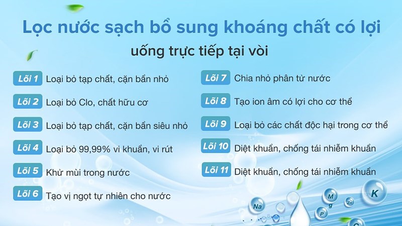 Máy lọc nước tạo khoáng có tốt không? Có nên sử dụng?