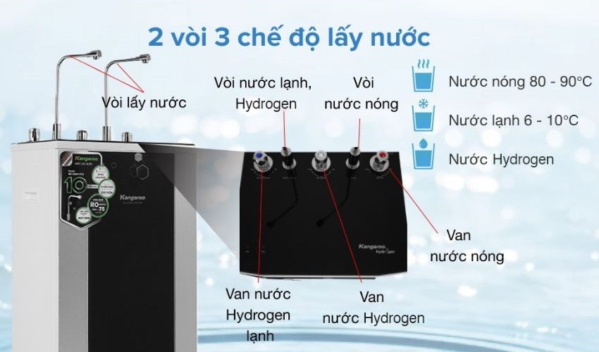 ]M&aacute;y lọc nước R.O n&oacute;ng nguội lạnh Hydrogen Kangaroo KG10A4VTU 10 l&otilde;i 