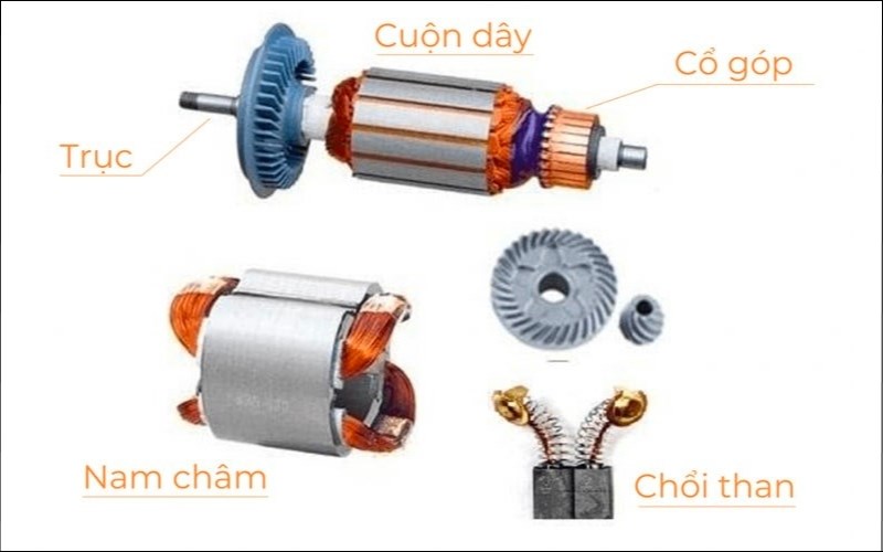 Động cơ DC chổi than