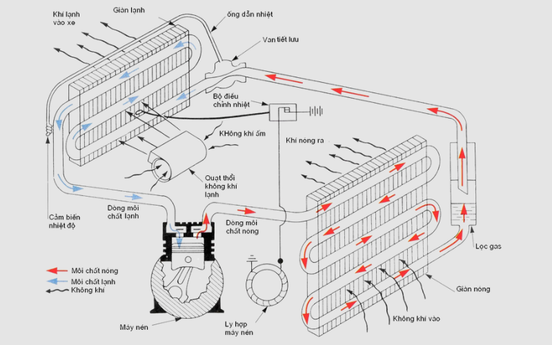 Nguy&ecirc;n l&yacute; l&agrave;m việc của c&aacute;c bộ phận cụ thể trong l&ograve; vi s&oacute;ng