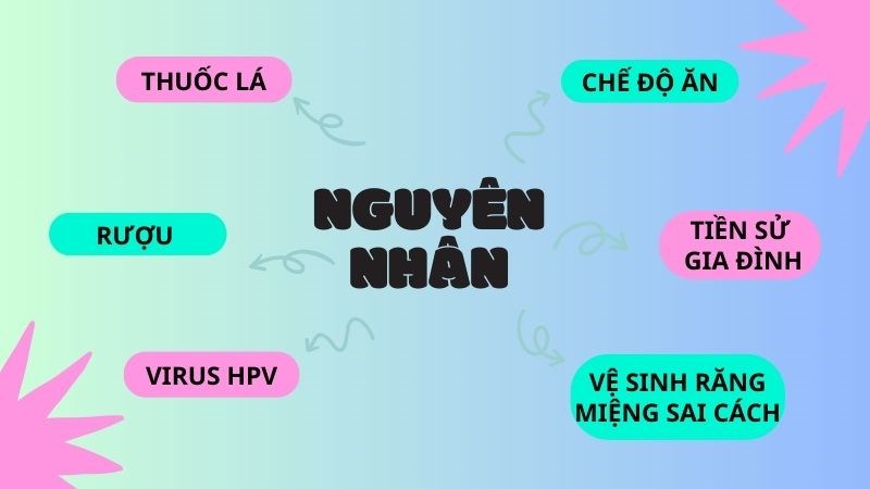Một số nguyên nhân gây ung thư lưỡi