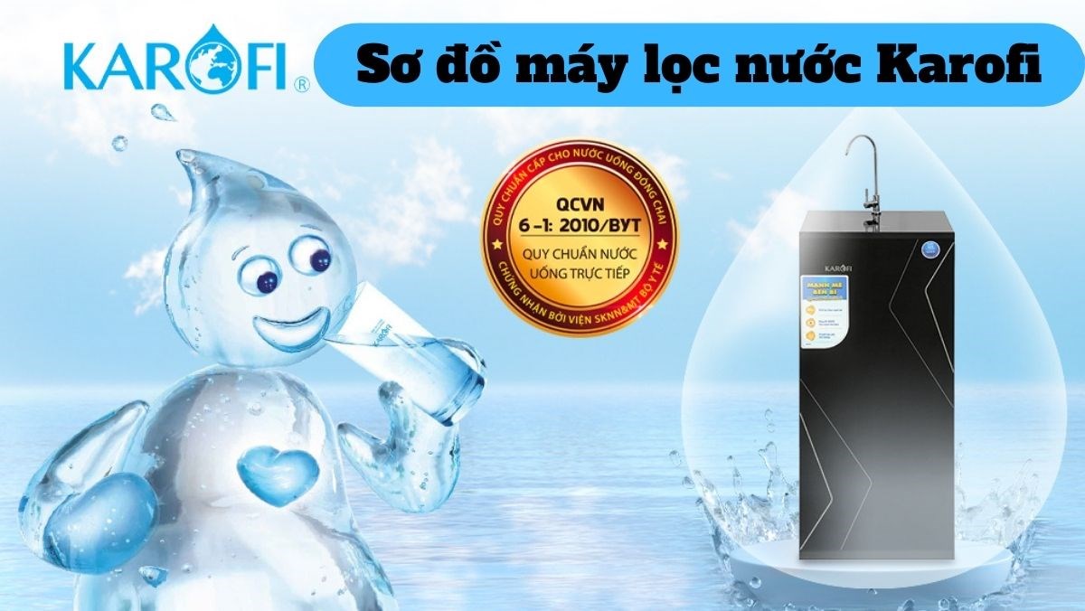 Sơ đồ máy lọc nước Karofi