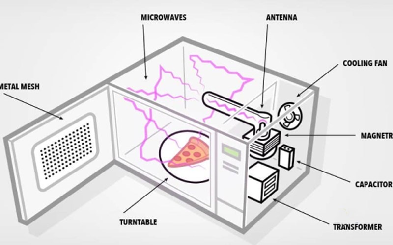 Khi n&agrave;o cần kiểm tra b&oacute;ng cao tần l&ograve; vi s&oacute;ng