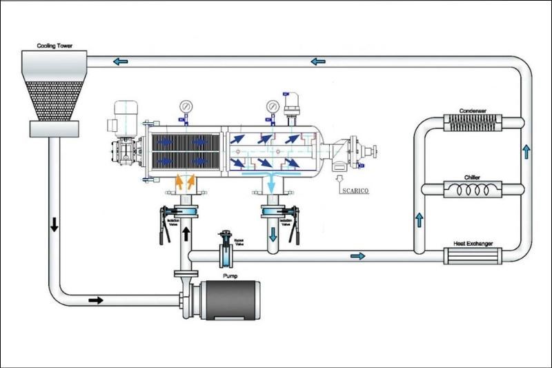Ứng dụng của m&agrave;ng lọc MF