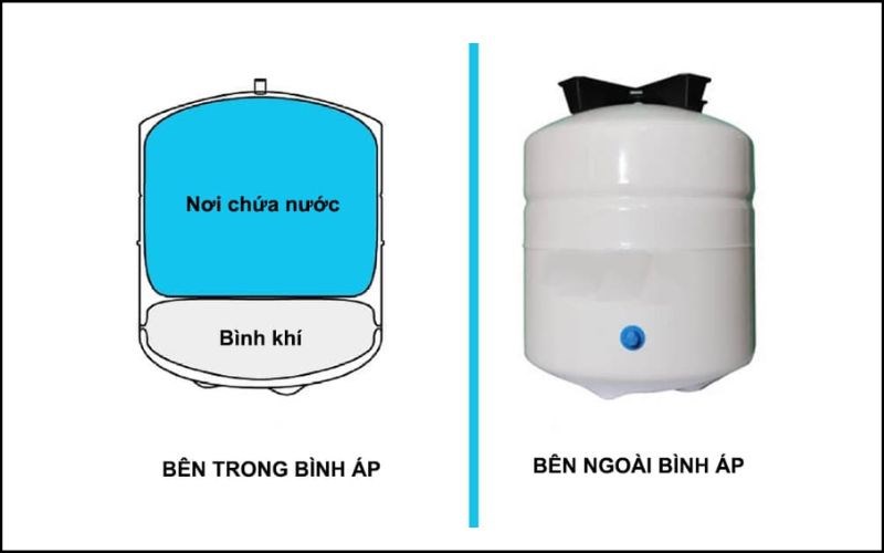 Mất c&acirc;n bằng &aacute;p suất trong b&igrave;nh &aacute;p