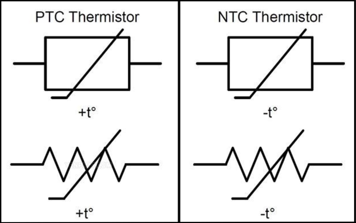 Điện trở nhiệt hoạt động như thế n&agrave;o