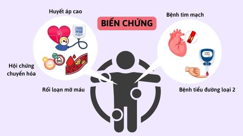 Gan to có thể gây các biến chứng về tim mạch và chuyển hoá