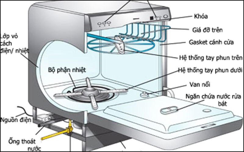 Van nước của m&aacute;y bị hỏng