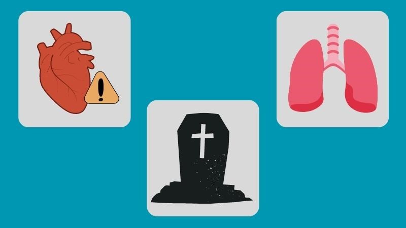 Thuyên tắc phổi gây ra biến chứng về tim mạch, phổi và có thể gây tử vong