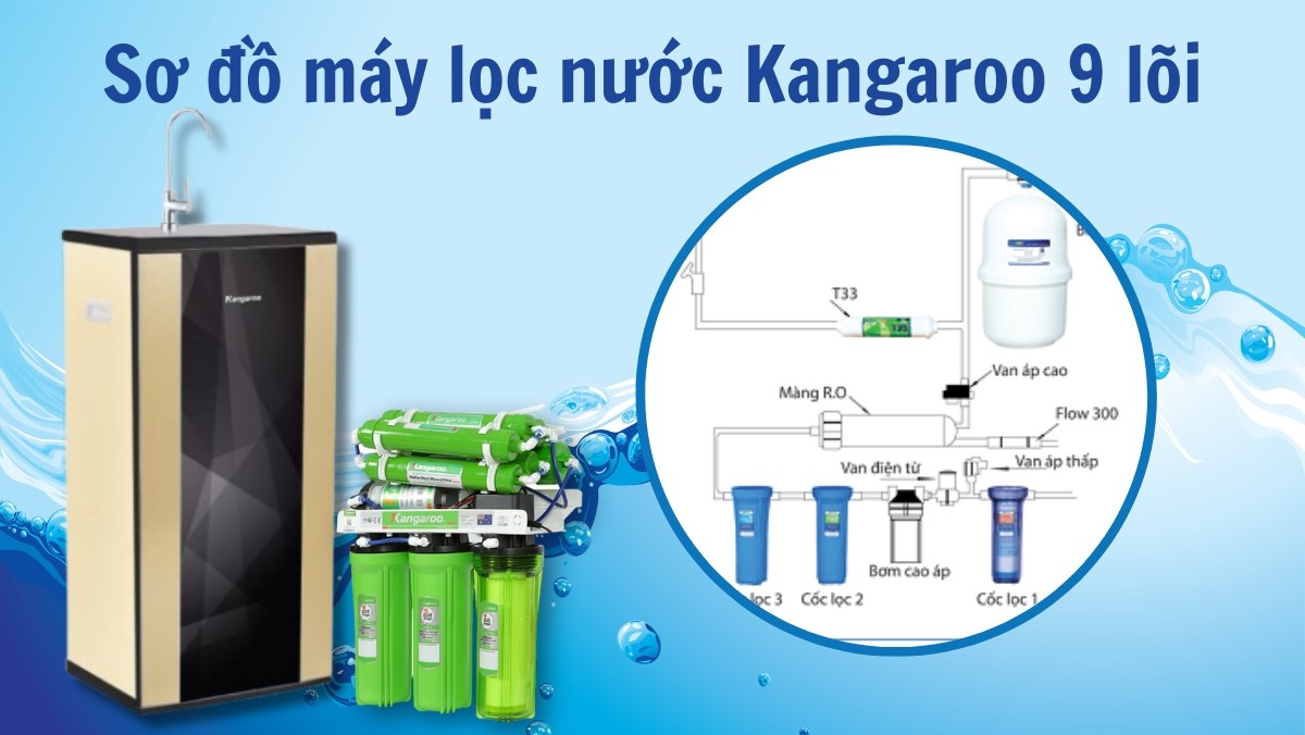 sơ đồ máy lọc nước kangaroo 9 lõi