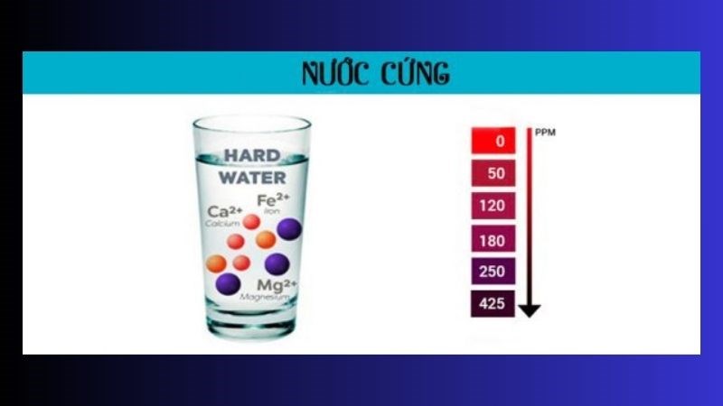 Cách xử lý nước chưa tốt