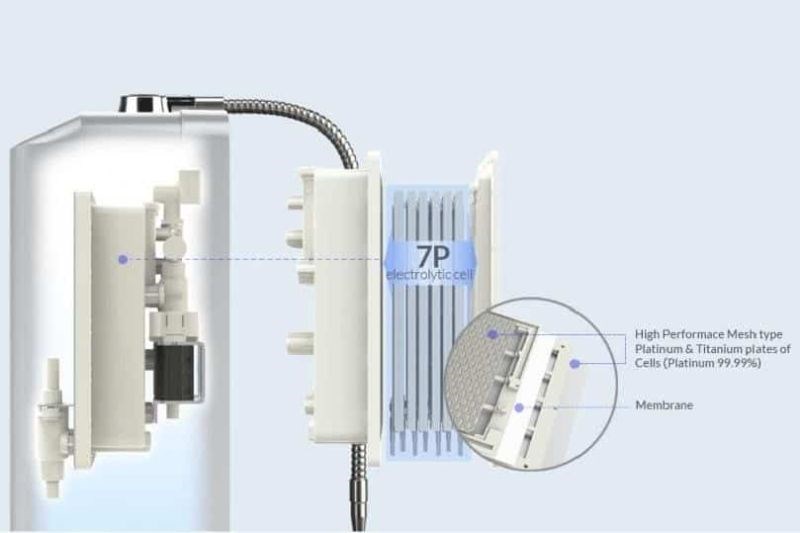 Tấm điện cực nằm ở đ&acirc;u trong m&aacute;y lọc nước?