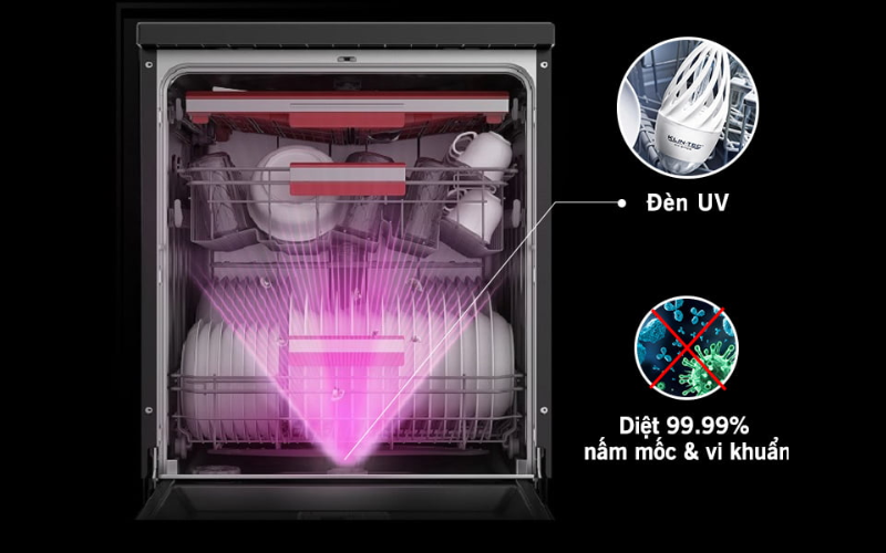 C&ocirc;ng nghệ tia UV Tech