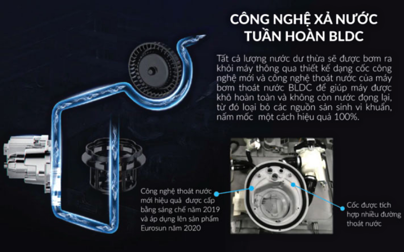 C&ocirc;ng nghệ xả nước tuần ho&agrave;n BLTC