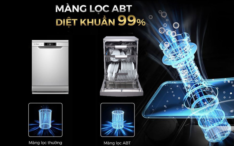 C&ocirc;ng nghệ m&agrave;ng lọc ABT diệt khuẩn