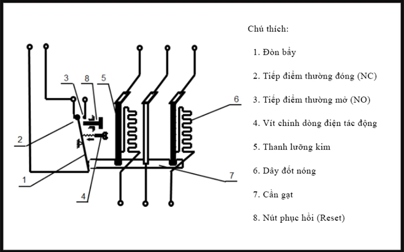 Nguy&ecirc;n l&yacute; hoạt động rơ le nhiệt b&igrave;nh thủy điện