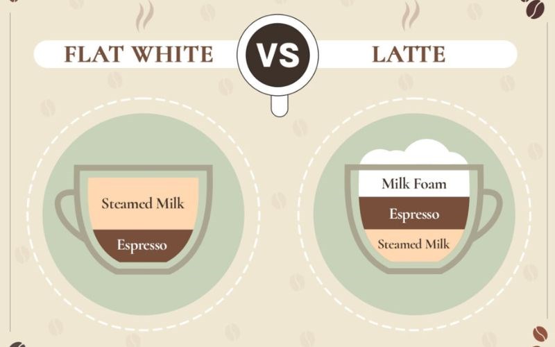 Cách phân biệt Flat White với Latte