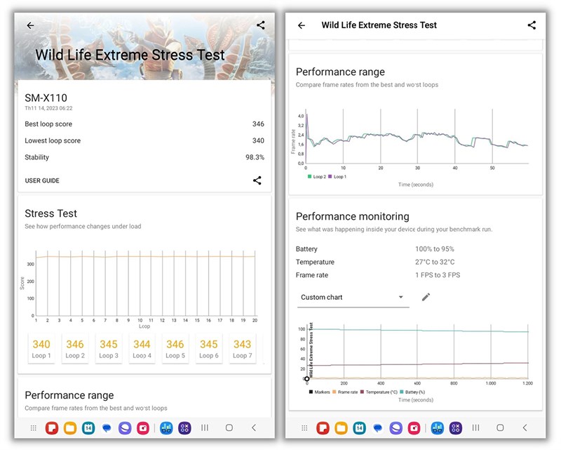Điểm 3DMark Wild Life Extreme Stress Test của Galaxy Tab A9.