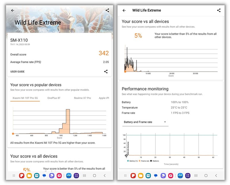 Điểm 3DMark Wild Life Extreme của Galaxy Tab A9.