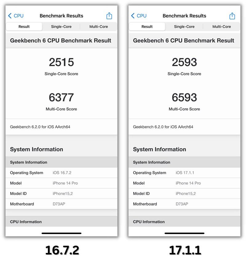 Điểm Geekbench 6 của iPhone 14 Pro trước khi cập nhật (trái) và sau khi cập nhật iOS 17.1.1 (phải)