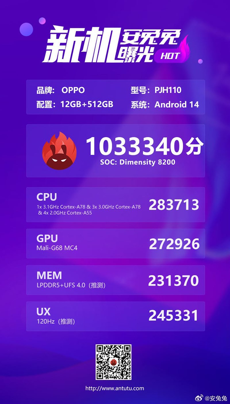 OPPO Reno11 nhận được hơn 1 triệu điểm ở bài kiểm tra AnTuTu (Ảnh: TheTechoutlook) OPPO Reno11 nhận được hơn 1 triệu điểm ở bài kiểm tra AnTuTu (Ảnh: TheTechoutlook)