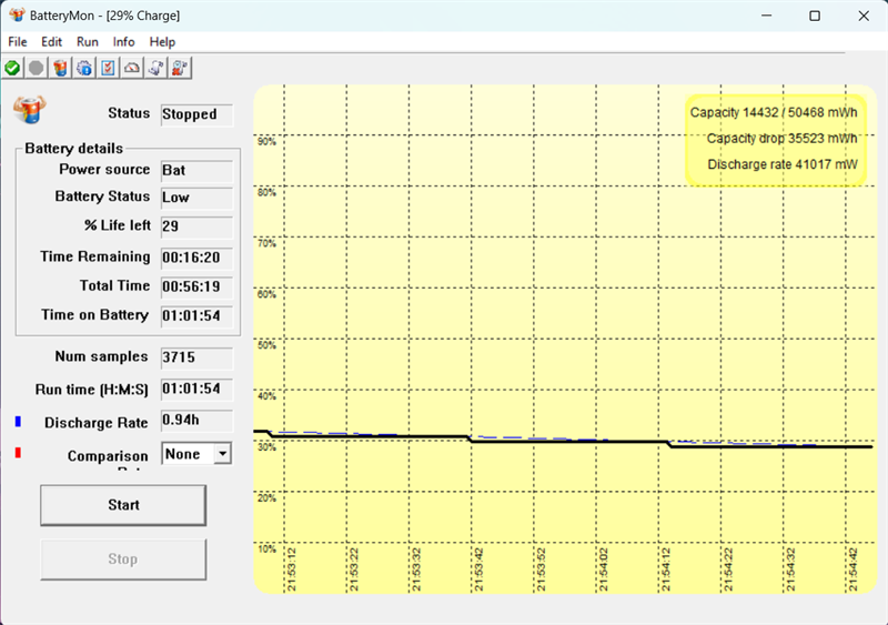 Thời lượng pin của MSI Katana GF66 12UCK với tác vụ thông thường và có chơi game Thời lượng pin của MSI Katana GF66 12UCK với tác vụ thông thường và có chơi game