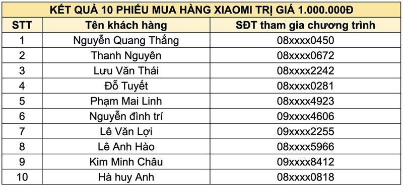 Chớp cơ hội mua Redmi 13C chỉ với 13.000 và nhận phiếu mua hàng trị giá 1 triệu, đăng ký ngay Chớp cơ hội mua Redmi 13C chỉ với 13.000 và nhận phiếu mua hàng trị giá 1 triệu, đăng ký ngay