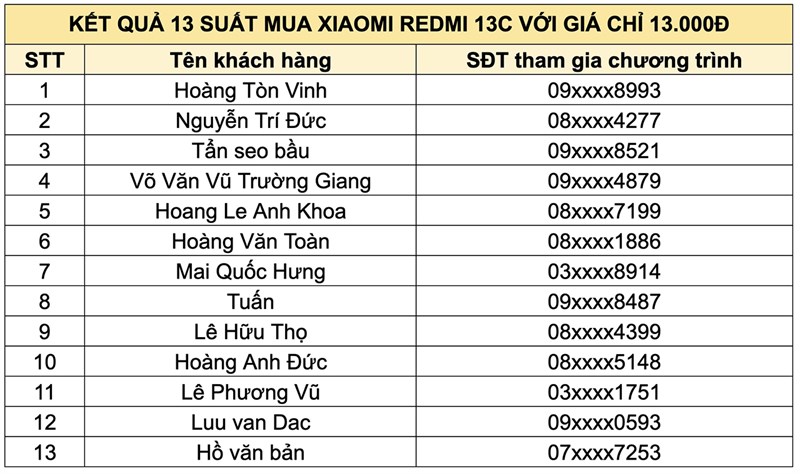 Chớp cơ hội mua Redmi 13C chỉ với 13.000 và nhận phiếu mua hàng trị giá 1 triệu, đăng ký ngay Chớp cơ hội mua Redmi 13C chỉ với 13.000 và nhận phiếu mua hàng trị giá 1 triệu, đăng ký ngay