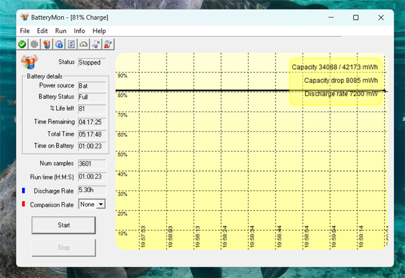 Kết quả đánh giá pin của HP 15s fq5229TU với các tác vụ thông thường và không chơi game.