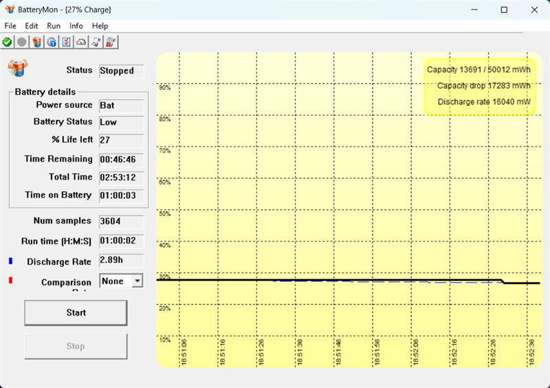 Thời lượng pin của MSI Katana GF66 12UCK với tác vụ thông thường và không chơi game Thời lượng pin của MSI Katana GF66 12UCK với tác vụ thông thường và không chơi game