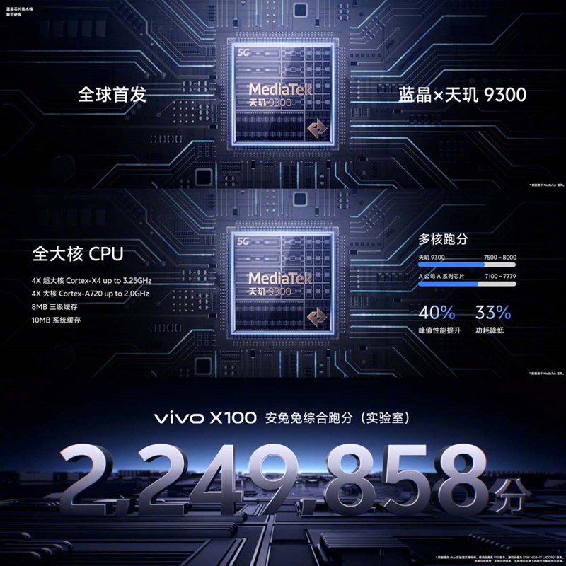 Vivo X100 Pro sở hữu vi xử lý Dimensity 9300 mạnh mẽ. Nguồn: Vivo