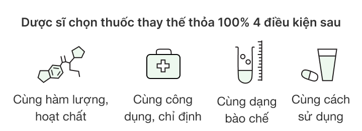 [AK] Tư vấn với dược sĩ_Trang chi tiết PC