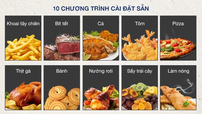 Chức năng 2
