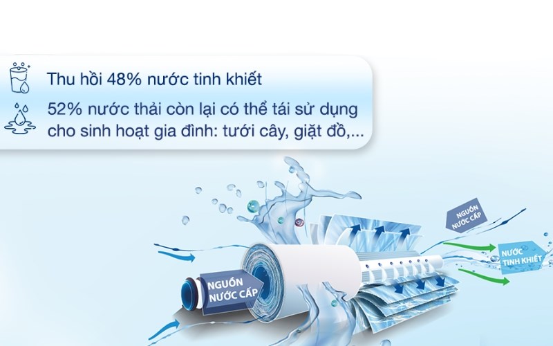 Máy lọc nước Kangaroo 12 lõi