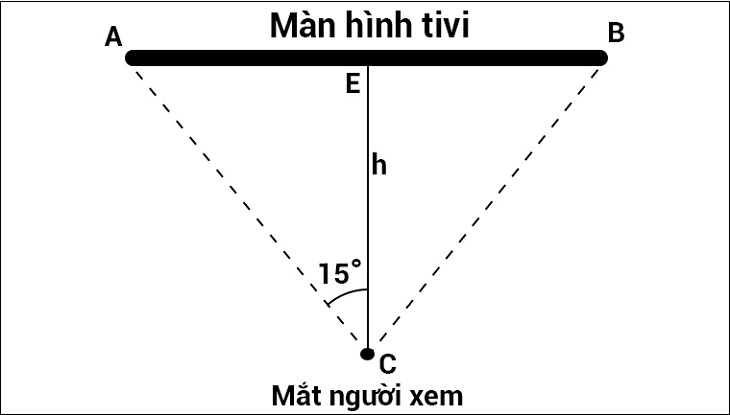 Biểu đồ xác định khoảng cách giữa màn hình tivi và người xem