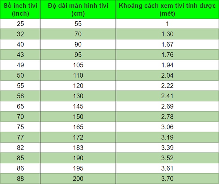 Khoảng cách giữa tivi và người ngồi xem